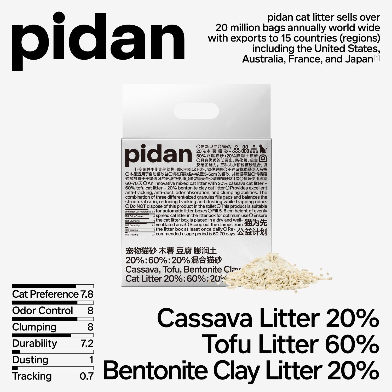 pidan Cassava & Tofu Cat Litter with Bentonite-Fussy Cat