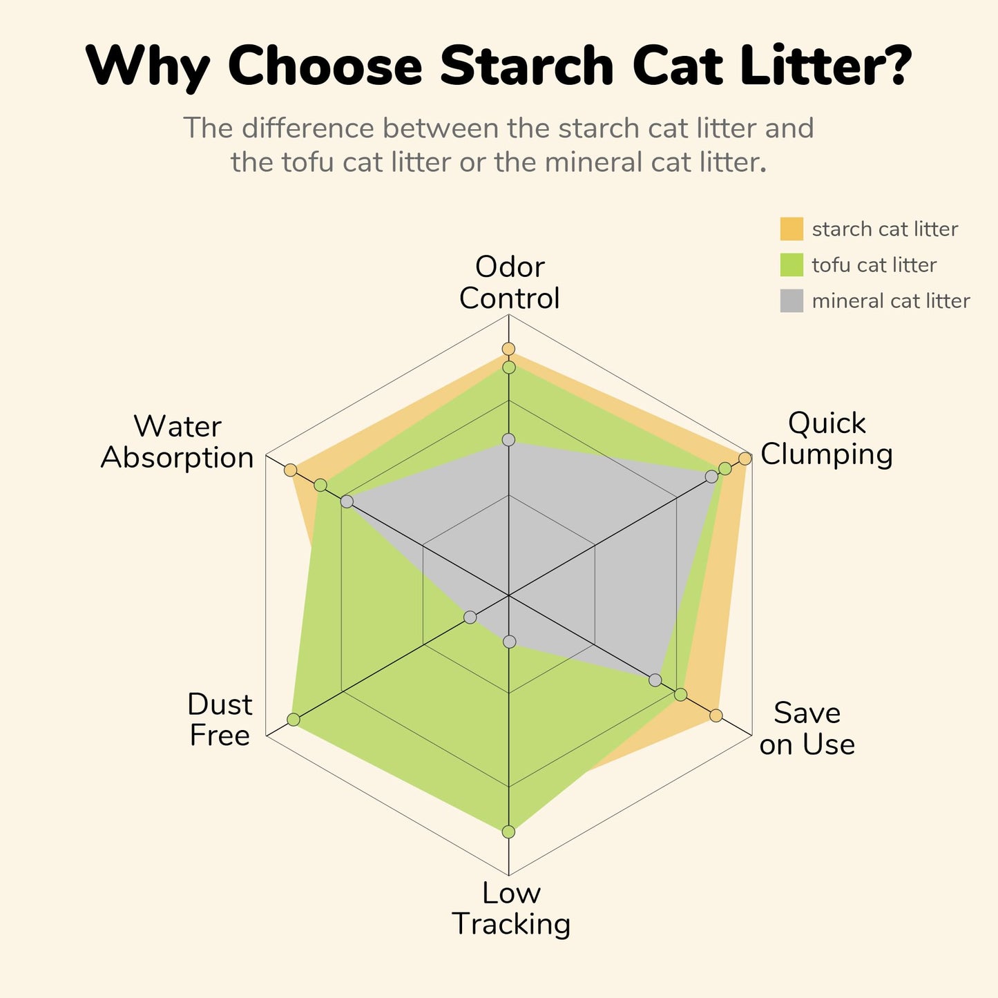 Fukumaru Cassava Unscented Cat Litter