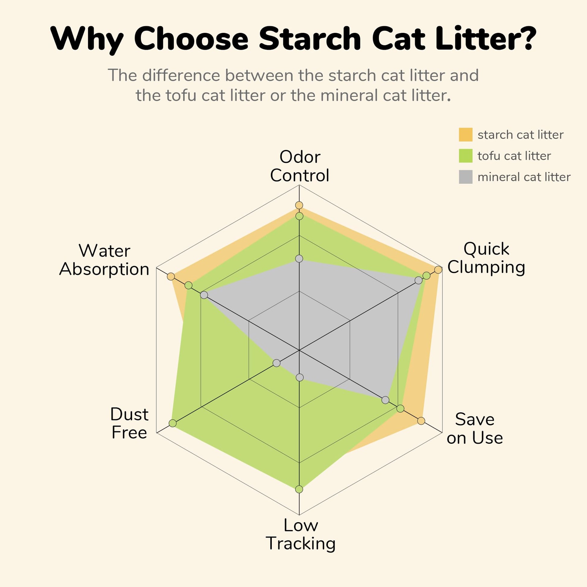 Fukumaru Cassava Unscented Cat Litter
