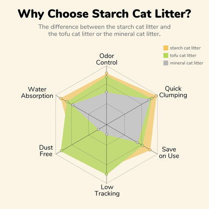 FUKUMARU Cassava Cat Litter 10.8 kg (4 packs)-Fussy Cat