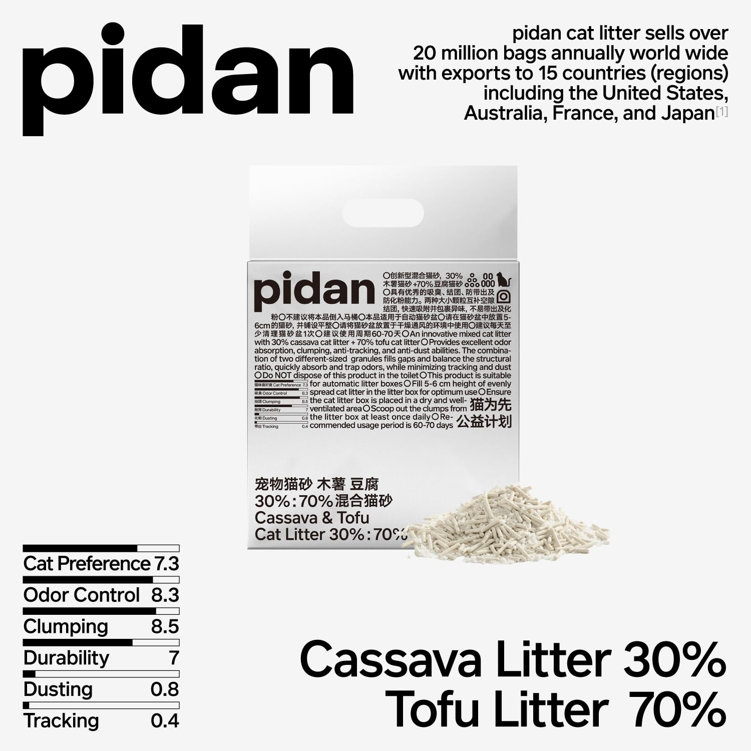 pidan Cassava & Tofu Clumping Cat Litter-Fussy Cat