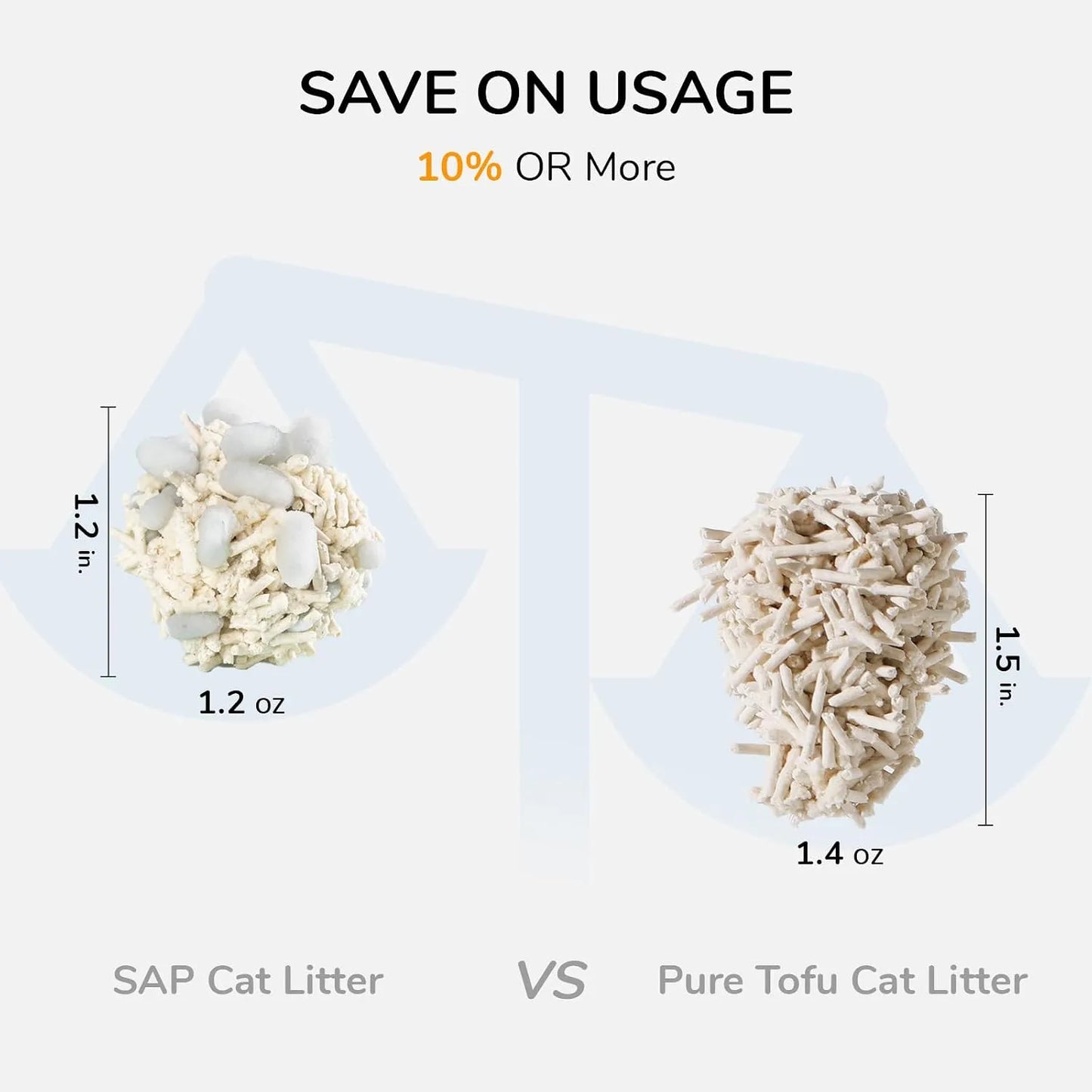 FUKUMARU SAP Tofu Cat Litter, White Tea-Fussy Cat