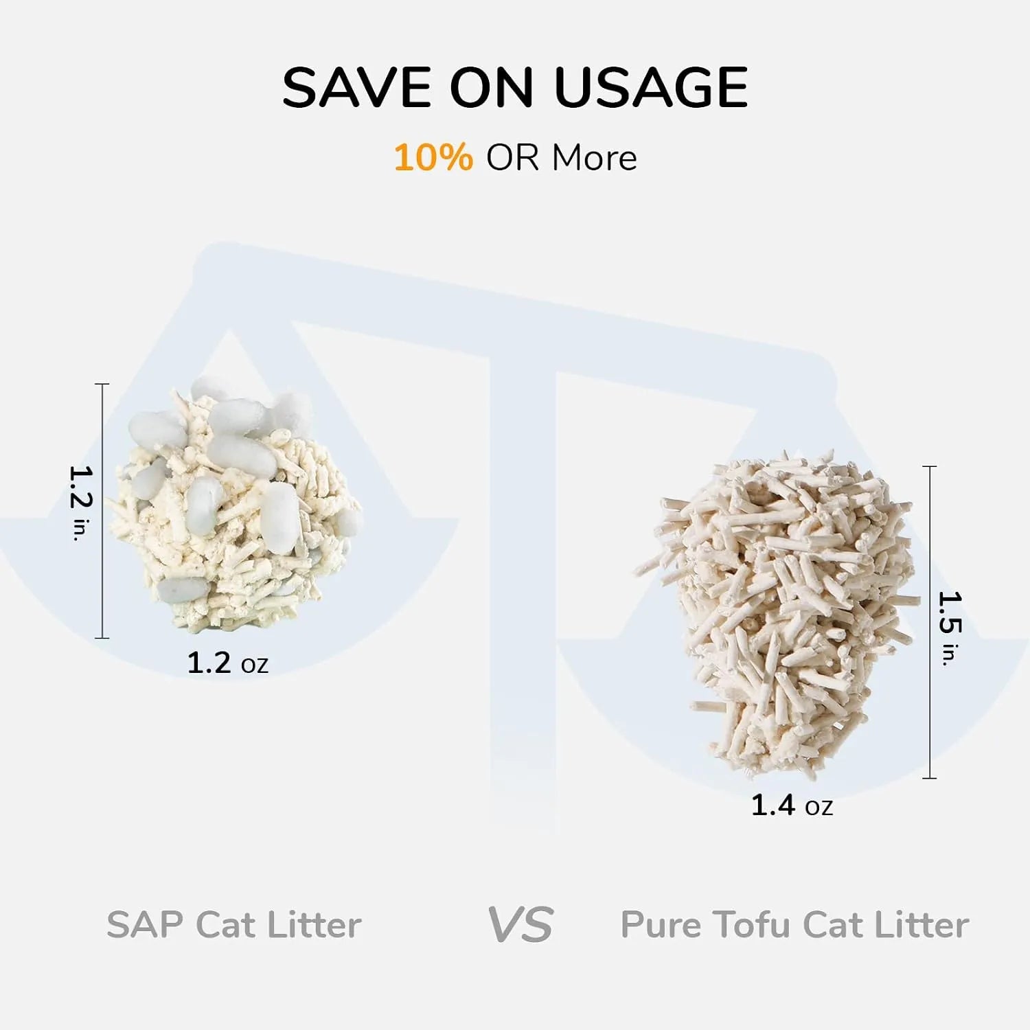 FUKUMARU SAP Tofu Cat Litter, White Tea-Fussy Cat