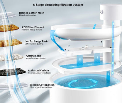 Replacement Water Filters for the Fussy Cat Fountain